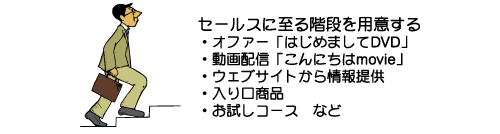 階段のぼり