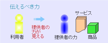 伝えるべき力 これからの世界
