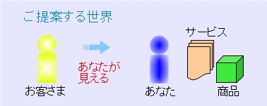 見える「あなた」