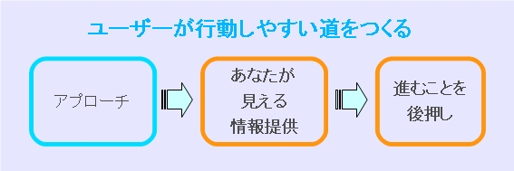 ケーススタディ2「道をつくる」