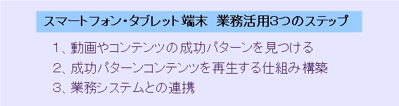 端末の活用・3つのステップ