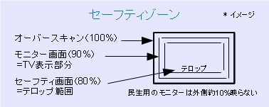 セーフティゾーン